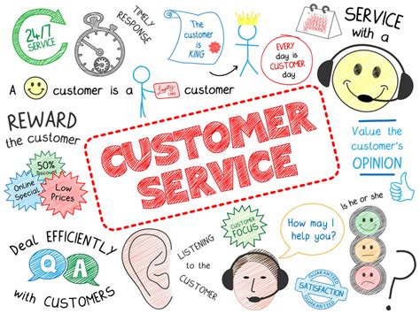 customer servixe